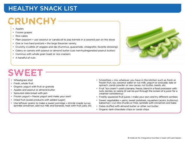 Used by workshop leaders, this worksheet gave students healthy options for snacking.