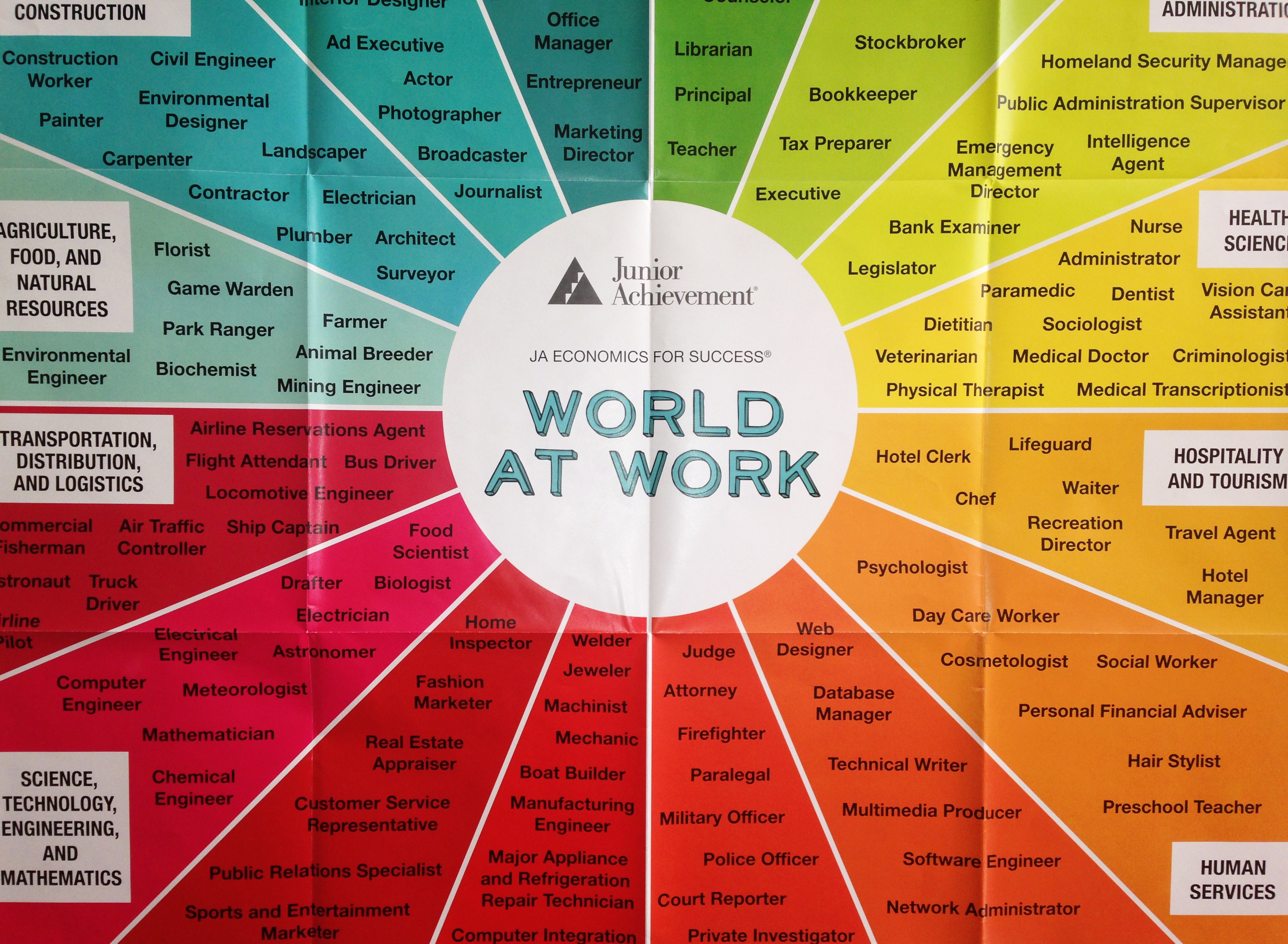 The world of work. Career Paths public relations. Career Path for journalists. Career achievements list. Career Path in Production Clerk.