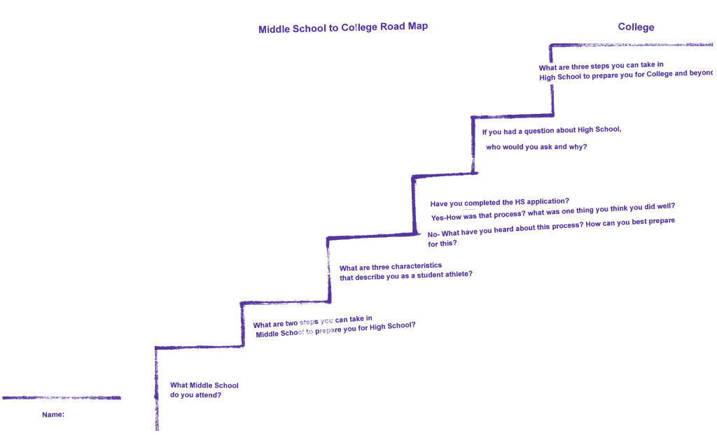 Middle School College Road Map (1)
